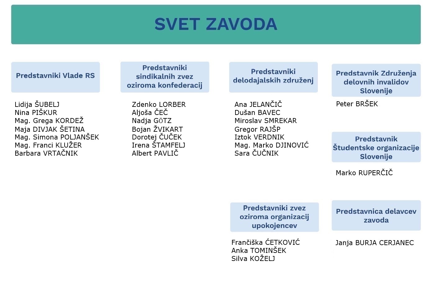 Člani_sveta_zavoda